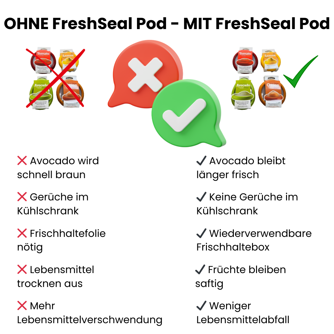 FreshSeal Pod Frischhaltebox – Avocado, Obst & Gemüse länger frisch aufbewahren
