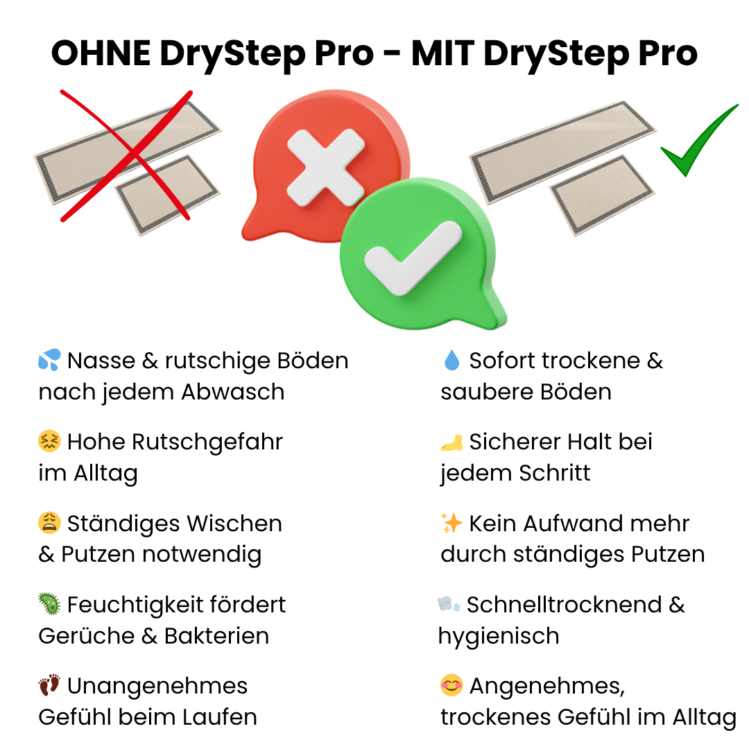 Diatomit Küchenmatte rutschfest & ultra-absorbierend – DryStep Pro