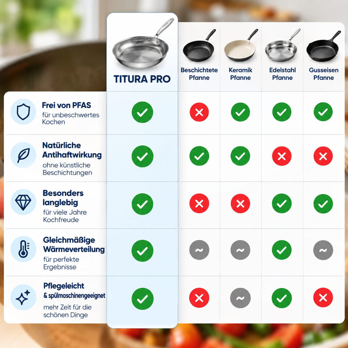 Titura Pro Titan-Pfanne – Einmal Titan. Nie wieder zurück.